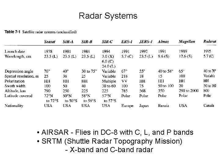 Radar Systems • AIRSAR - Flies in DC-8 with C, L, and P bands