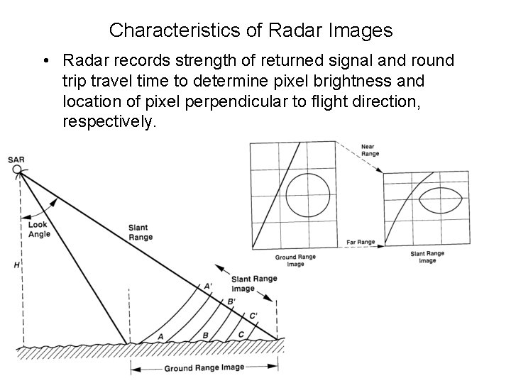 Characteristics of Radar Images • Radar records strength of returned signal and round trip