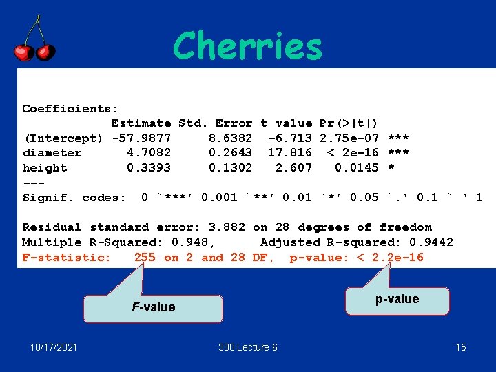 Cherries Coefficients: Estimate Std. Error t value Pr(>|t|) (Intercept) -57. 9877 8. 6382 -6.