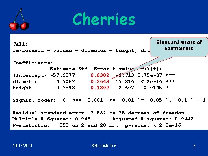 Cherries Standard errors of Call: coefficients lm(formula = volume ~ diameter + height, data