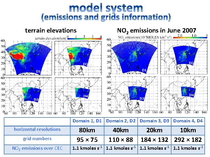 terrain elevations NO 2 emissions in June 2007 Domain 1, D 1 Domain 2,