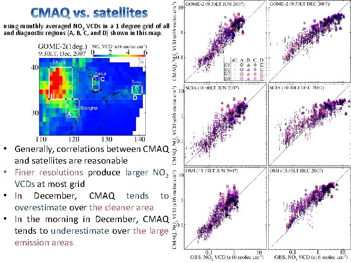 using monthly averaged NO 2 VCDs in a 1 degree grid of all and