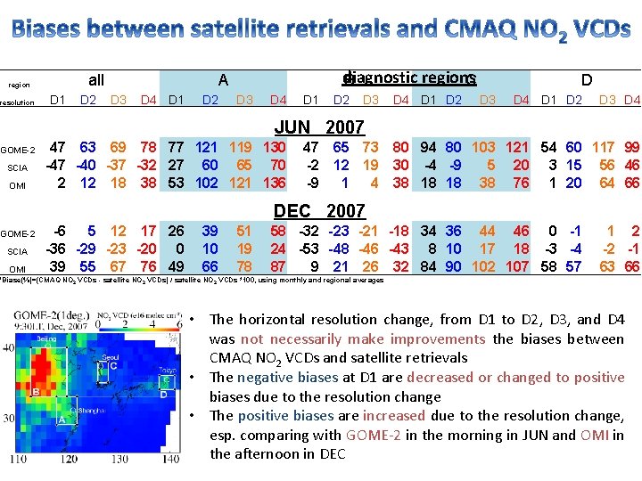 all region resolution D 1 D 2 diagnostic regions B C A D 3