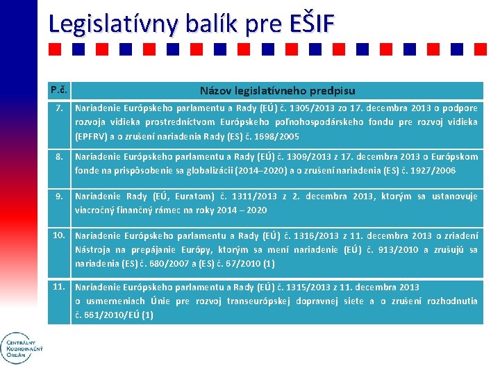 Legislatívny balík pre EŠIF P. č. Názov legislatívneho predpisu 7. Nariadenie Európskeho parlamentu a