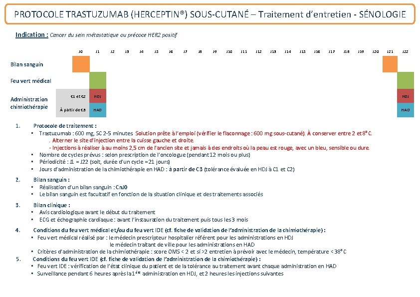 PROTOCOLE TRASTUZUMAB (HERCEPTIN®) SOUS-CUTANÉ – Traitement d’entretien - SÉNOLOGIE Indication : Cancer du sein