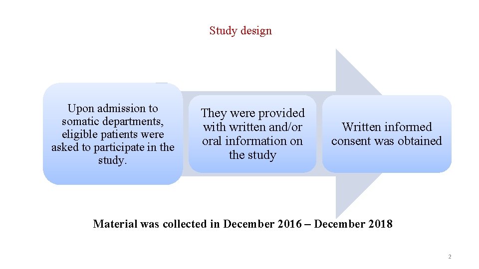 Study design Upon admission to somatic departments, eligible patients were asked to participate in