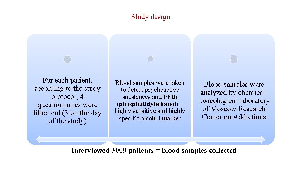 Study design For each patient, according to the study protocol, 4 questionnaires were filled