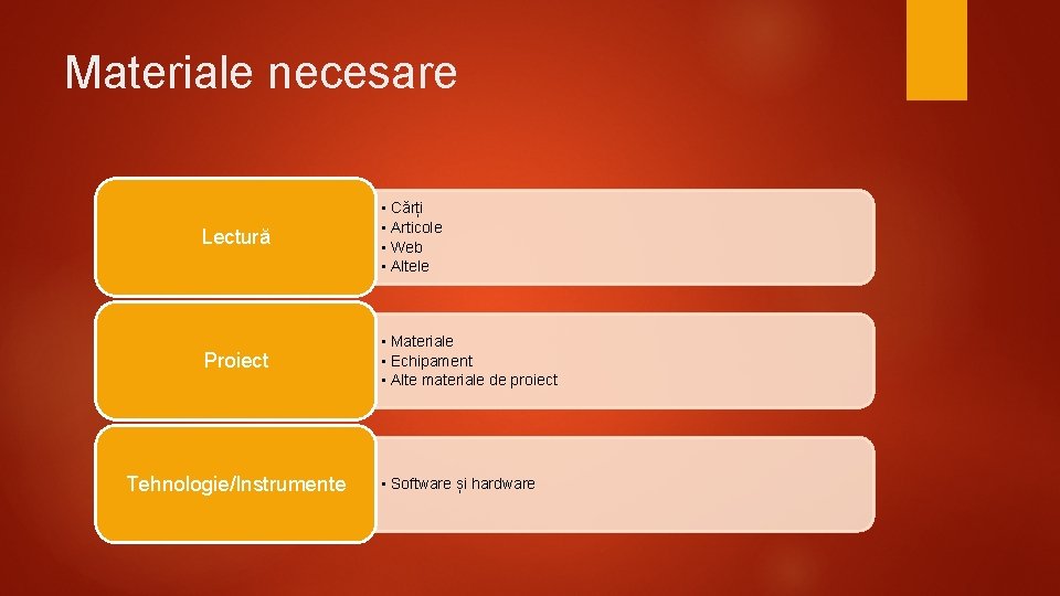 Materiale necesare Lectură • Cărți • Articole • Web • Altele Proiect • Materiale