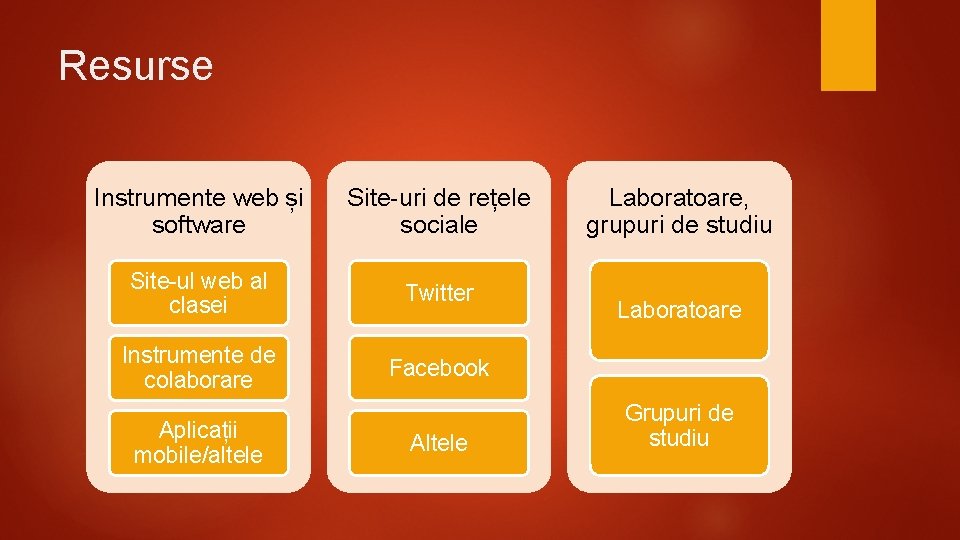 Resurse Instrumente web și software Site-uri de rețele sociale Site-ul web al clasei Twitter