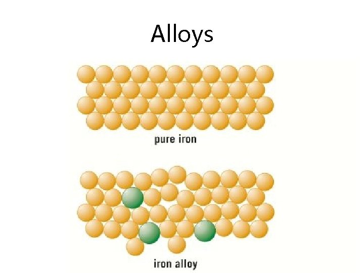 Alloys 