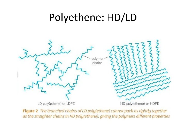 Polyethene: HD/LD 