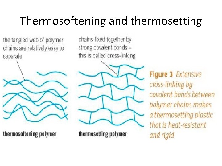 Thermosoftening and thermosetting 