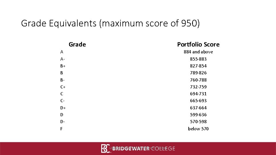 Grade Equivalents (maximum score of 950) Grade Portfolio Score A AB+ B BC+ C