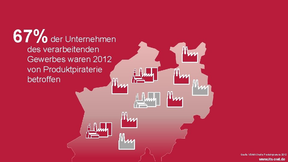 67% der Unternehmen des verarbeitenden Gewerbes waren 2012 von Produktpiraterie betroffen Quelle: VDMA Studie