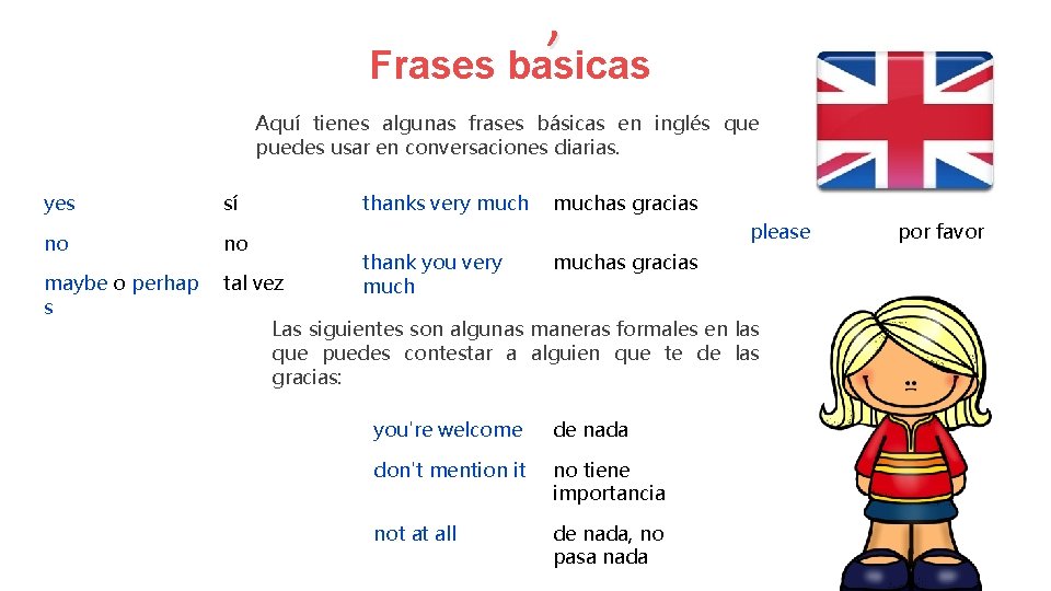 , Frases basicas Aquí tienes algunas frases básicas en inglés que puedes usar en