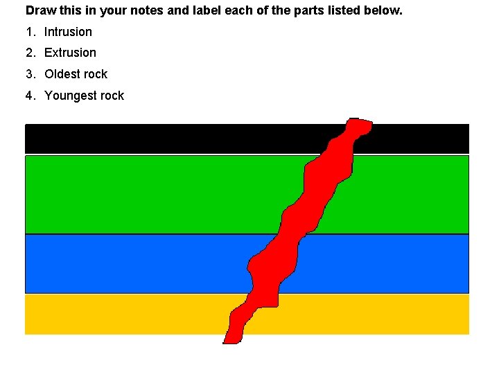 Draw this in your notes and label each of the parts listed below. 1. Draw this in your notes and label each of the parts listed below. 1.