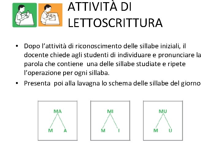 ATTIVITÀ DI LETTOSCRITTURA • Dopo l’attività di riconoscimento delle sillabe iniziali, il docente chiede