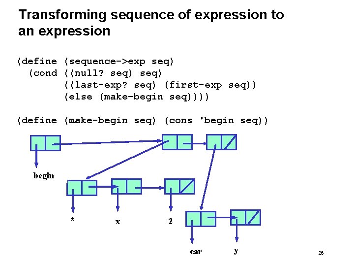 Transforming sequence of expression to an expression (define (sequence->exp seq) (cond ((null? seq) ((last-exp?