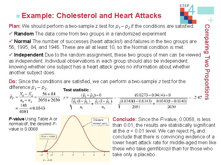 Cholesterol and Heart Attacks ü Random The data come from two groups in a