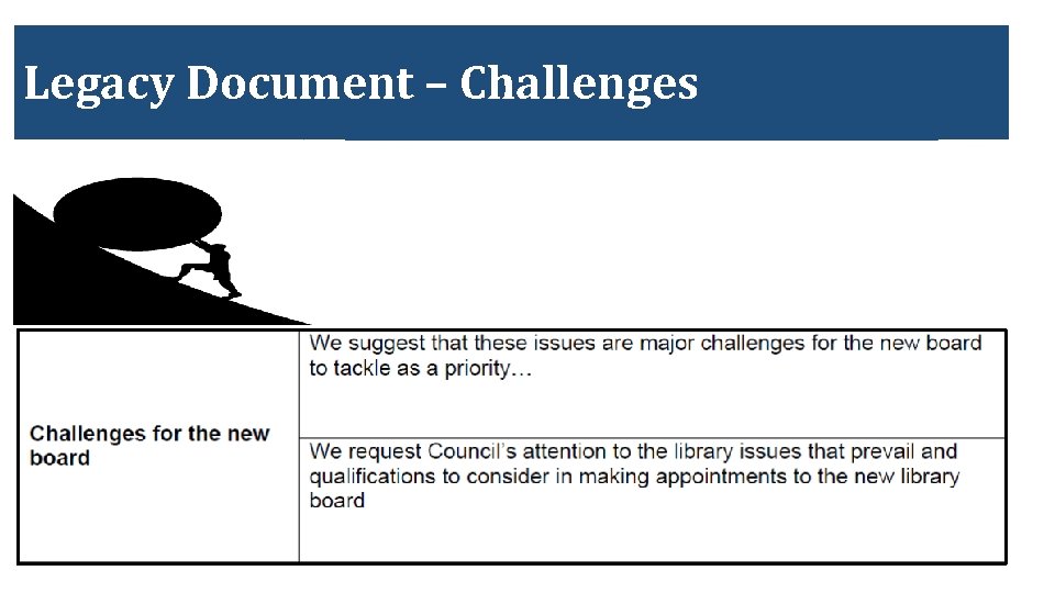 Legacy Document – Challenges 