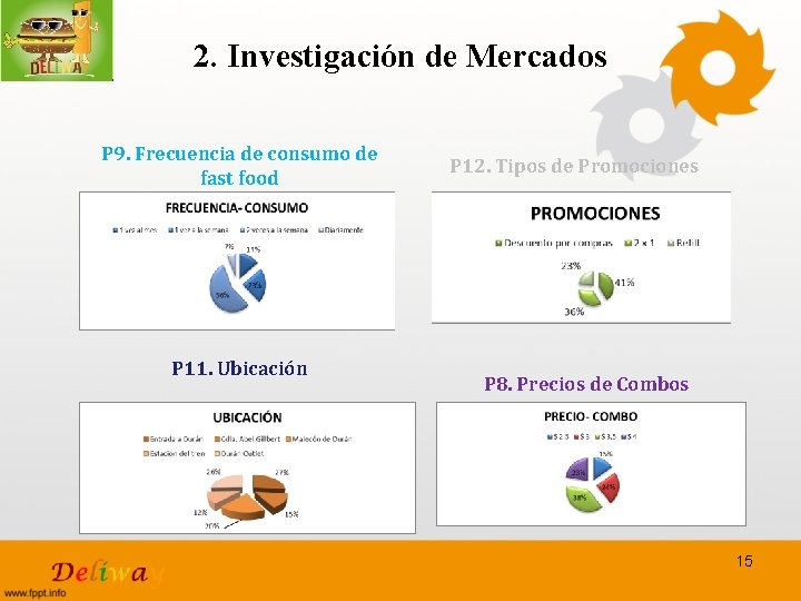 2. Investigación de Mercados P 9. Frecuencia de consumo de fast food P 11.