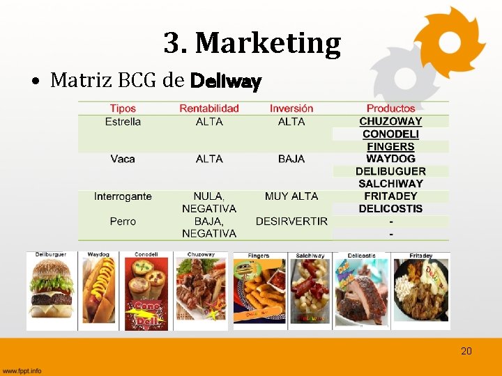 3. Marketing • Matriz BCG de Deliway 20 