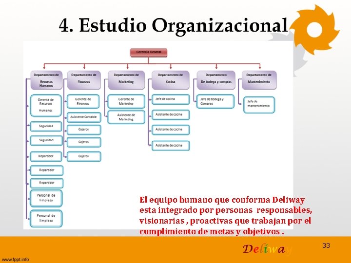 El equipo humano que conforma Deliway esta integrado por personas responsables, visionarias , proactivas