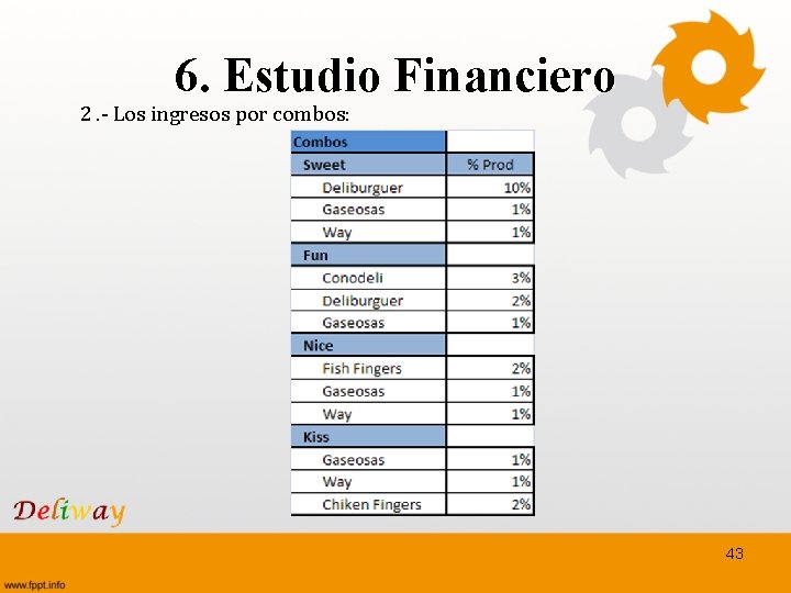 6. Estudio Financiero 2. - Los ingresos por combos: 43 