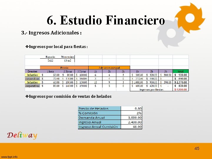 6. Estudio Financiero 3. - Ingresos Adicionales : v. Ingresos por local para fiestas