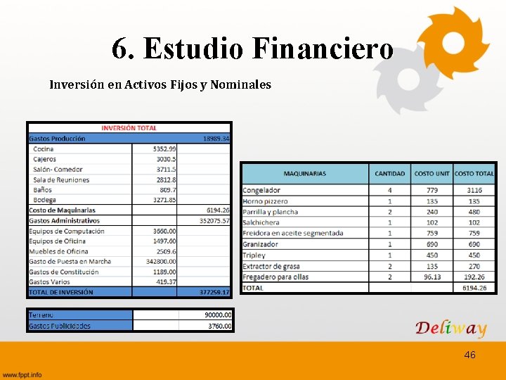 6. Estudio Financiero Inversión en Activos Fijos y Nominales 46 