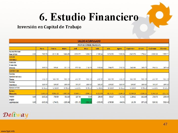 6. Estudio Financiero Inversión en Capital de Trabajo 47 