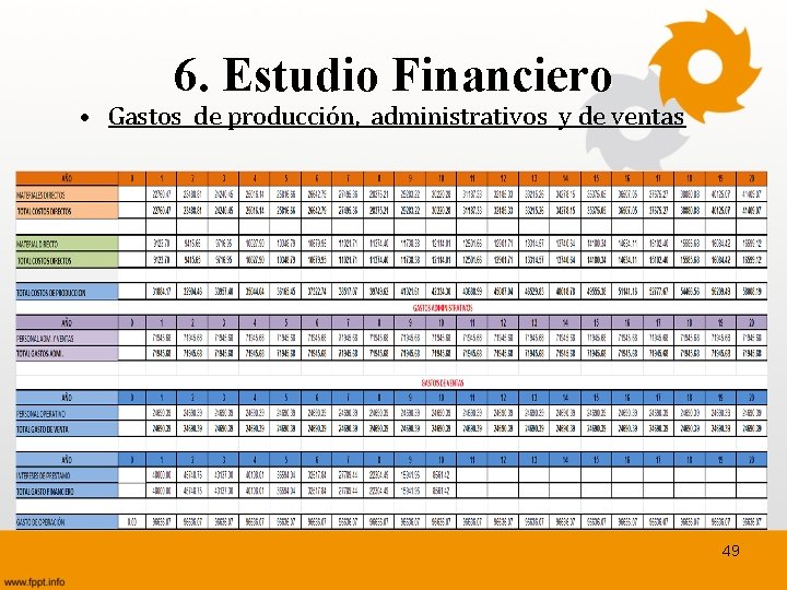 6. Estudio Financiero • Gastos de producción, administrativos y de ventas 49 