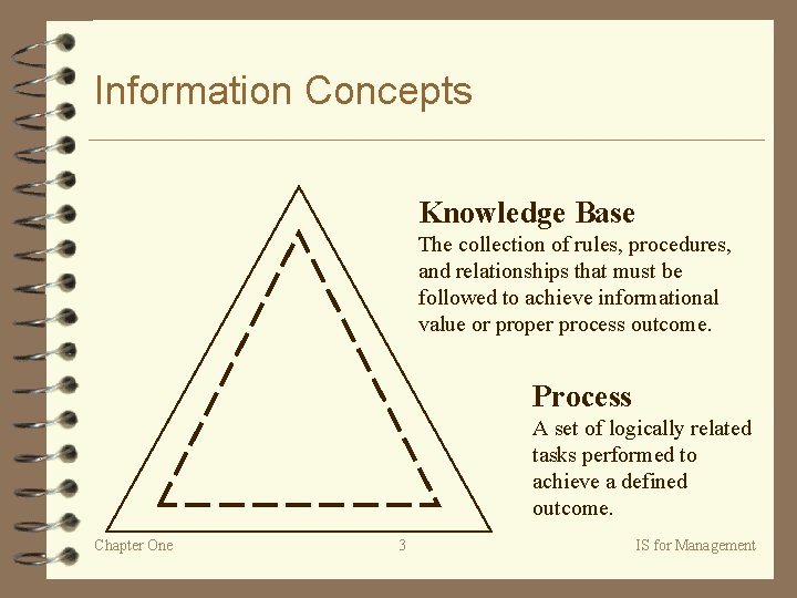 Information Concepts Knowledge Base The collection of rules, procedures, and relationships that must be