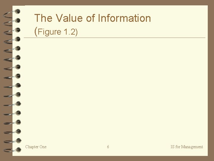 The Value of Information (Figure 1. 2) Chapter One 6 IS for Management 