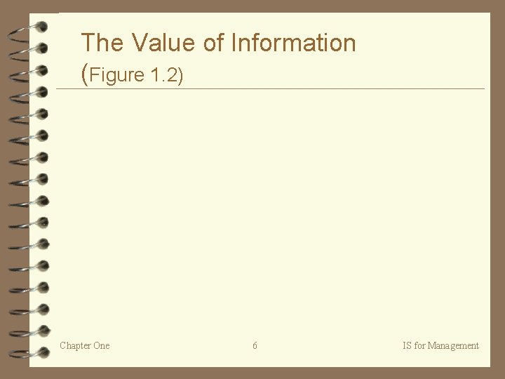 The Value of Information (Figure 1. 2) Chapter One 6 IS for Management 