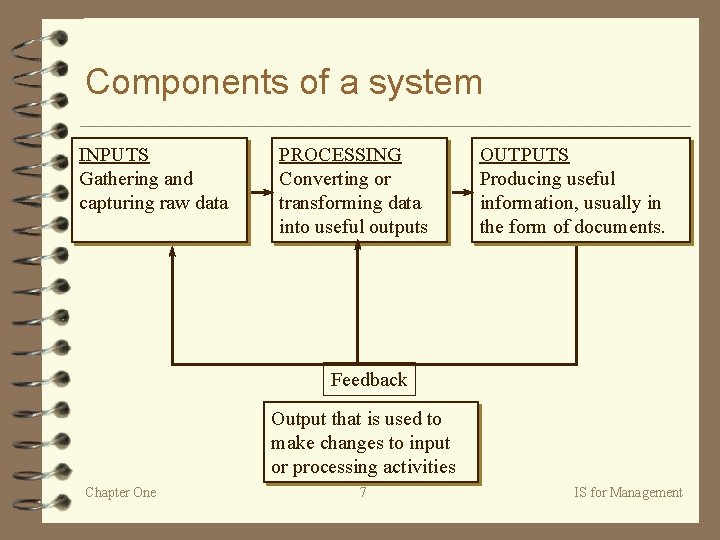 Components of a system INPUTS Gathering and capturing raw data PROCESSING Converting or transforming