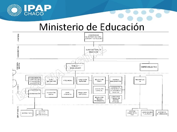 Ministerio de Educación MESA GENERAL DE ENTRADAS Y SALIDAS ÚNICA CON DIFERENTES USUARIOS U