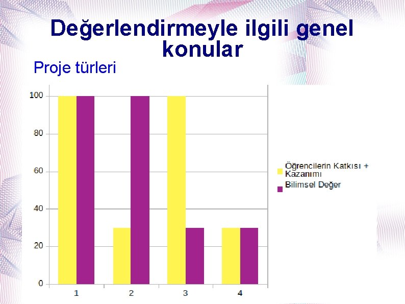 Değerlendirmeyle ilgili genel konular Proje türleri 