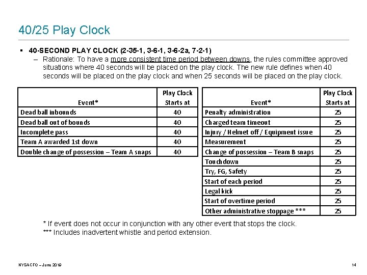 40/25 Play Clock § 40 -SECOND PLAY CLOCK (2 -35 -1, 3 -6 -2