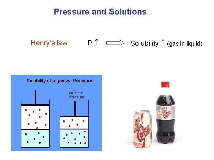 Pressure and Solutions Henry’s law P Solubility (gas in liquid) 