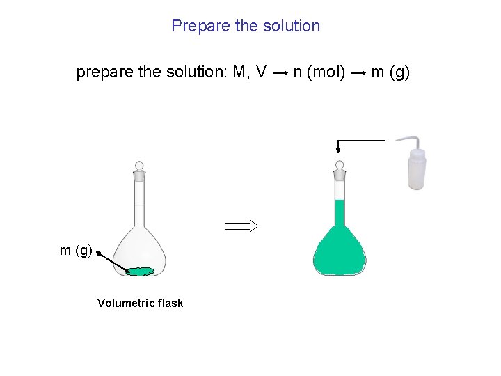 Prepare the solution prepare the solution: M, V → n (mol) → m (g)