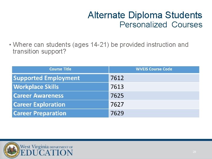 Alternate Diploma Students Personalized Courses • Where can students (ages 14 -21) be provided