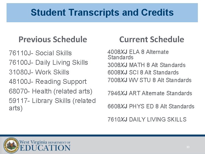Student Transcripts and Credits Previous Schedule 76110 J- Social Skills 76100 J- Daily Living