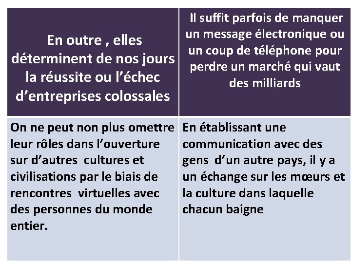 Il suffit parfois de manquer un message électronique ou En outre , elles un