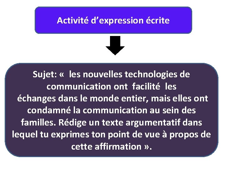 Activité d’expression écrite Sujet: « les nouvelles technologies de communication ont facilité les échanges