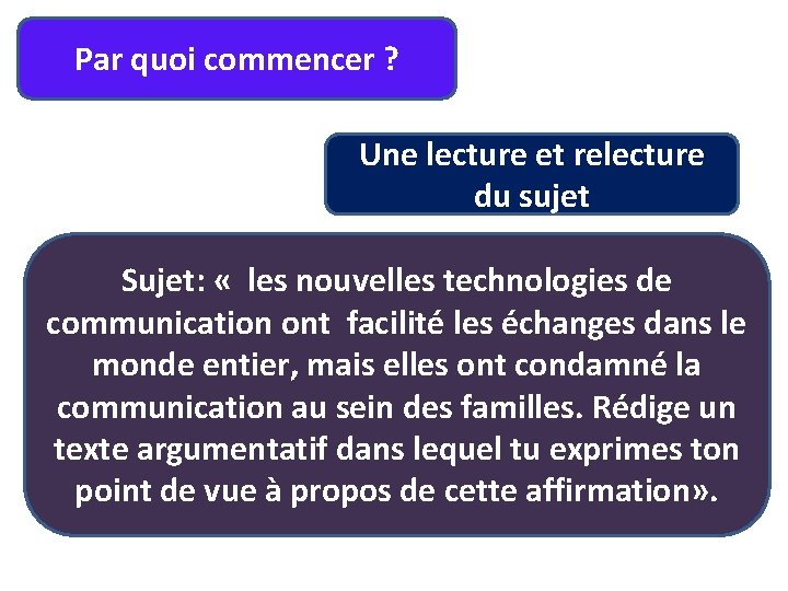 Par quoi commencer ? Une lecture et relecture du sujet Sujet: « les nouvelles