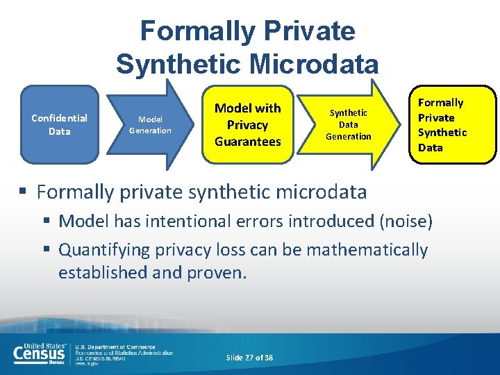 Formally Private Synthetic Microdata Confidential Data Model Generation Model with Privacy Guarantees Synthetic Data