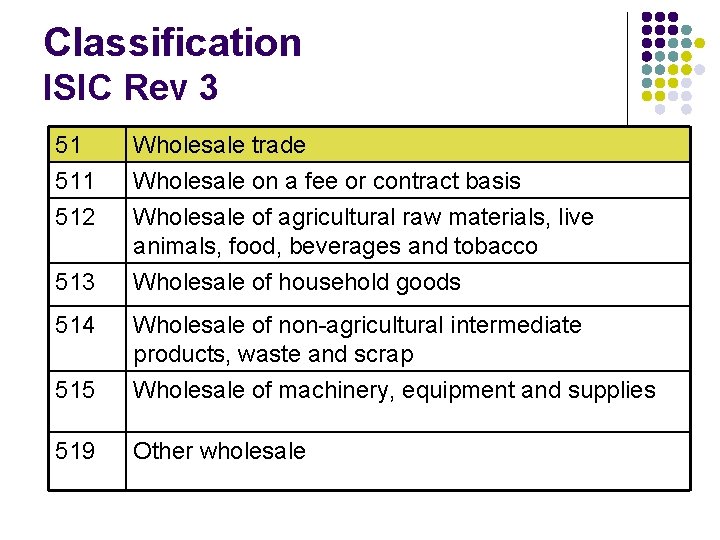 Classification ISIC Rev 3 51 512 Wholesale trade Wholesale on a fee or contract