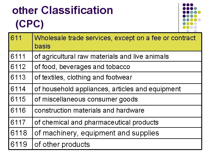 other Classification (CPC) 6111 6112 Wholesale trade services, except on a fee or contract