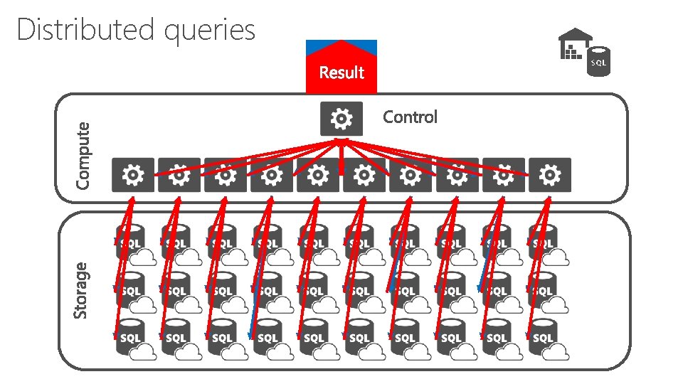 Distributed queries 